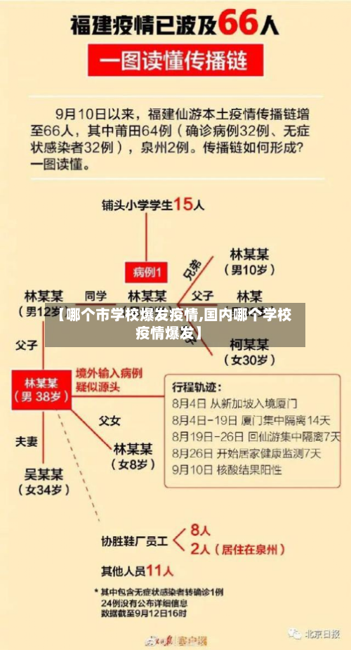 【哪个市学校爆发疫情,国内哪个学校疫情爆发】-第2张图片