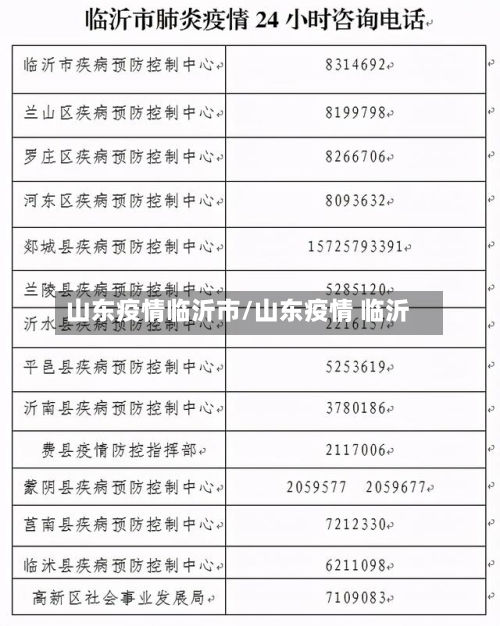 山东疫情临沂市/山东疫情 临沂