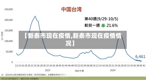 【新泰市现在疫情,新泰市现在疫情情况】