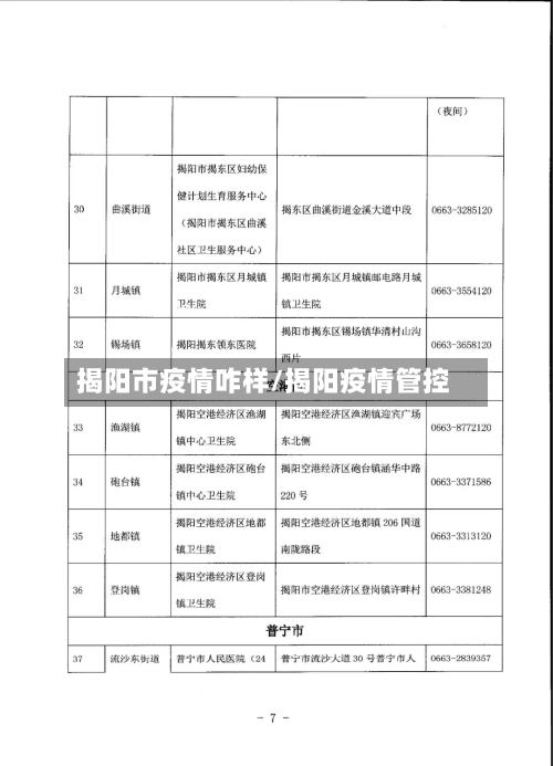 揭阳市疫情咋样/揭阳疫情管控