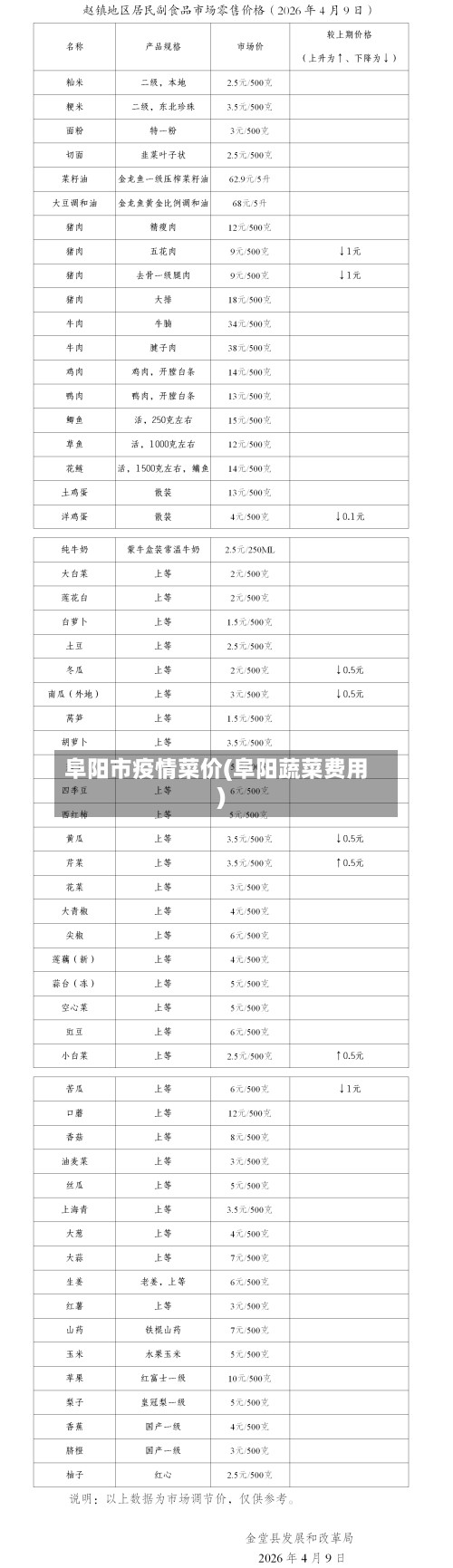 阜阳市疫情菜价(阜阳蔬菜费用)