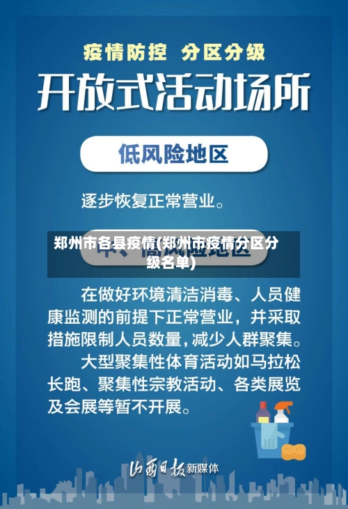 郑州市各县疫情(郑州市疫情分区分级名单)-第2张图片