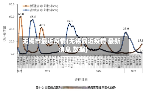 无锡市最近疫情(无锡最近疫情 最新消息 数据)-第2张图片