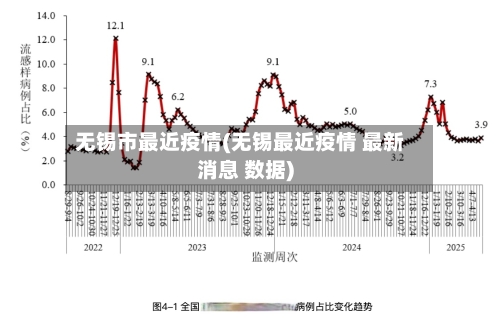无锡市最近疫情(无锡最近疫情 最新消息 数据)