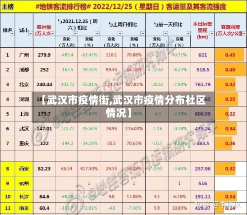 【武汉市疫情街,武汉市疫情分布社区情况】-第2张图片