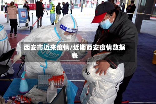 西安市近来疫情/近期西安疫情数据表-第3张图片