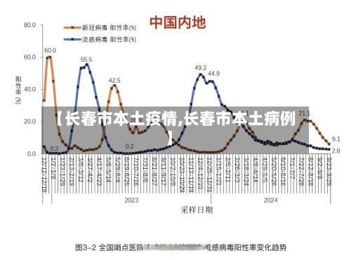 【长春市本土疫情,长春市本土病例】-第2张图片