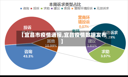 【宜昌市疫情通报,宜昌疫情数据发布】