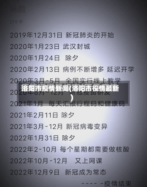 洛阳市疫情新闻(洛阳市役情最新)