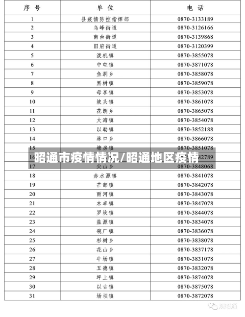 昭通市疫情情况/昭通地区疫情
