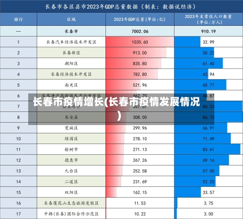 长春市疫情增长(长春市疫情发展情况)