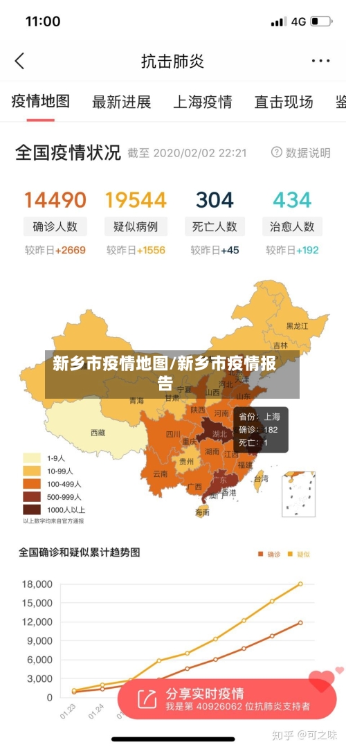新乡市疫情地图/新乡市疫情报告
