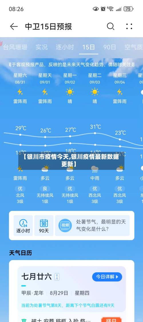【银川市疫情今天,银川疫情最新数据更新】-第2张图片