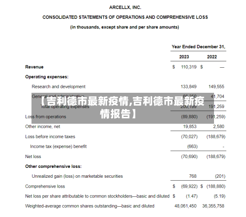 【吉利德市最新疫情,吉利德市最新疫情报告】-第3张图片