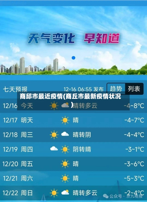 商邱市最近疫情(商丘市最新疫情状况)-第2张图片