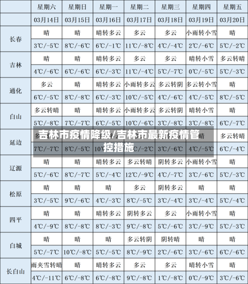 吉林市疫情降级/吉林市最新疫情管控措施-第3张图片