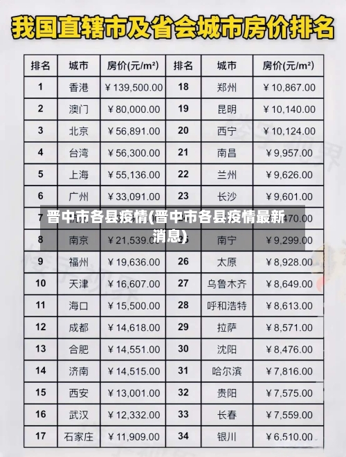 晋中市各县疫情(晋中市各县疫情最新消息)-第2张图片