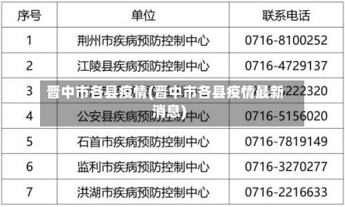 晋中市各县疫情(晋中市各县疫情最新消息)-第1张图片