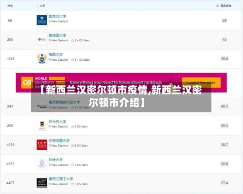 【新西兰汉密尔顿市疫情,新西兰汉密尔顿市介绍】-第2张图片