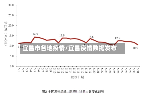 宜昌市各地疫情/宜昌疫情数据发布