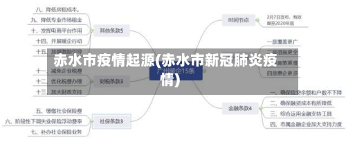 赤水市疫情起源(赤水市新冠肺炎疫情)-第3张图片