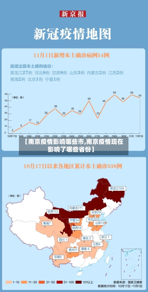 【南京疫情影响哪些市,南京疫情现在影响了哪些省份】