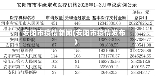 安阳市疫情新闻(安阳市疫情发布)-第3张图片