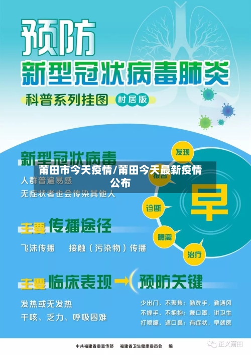 莆田市今天疫情/莆田今天最新疫情公布