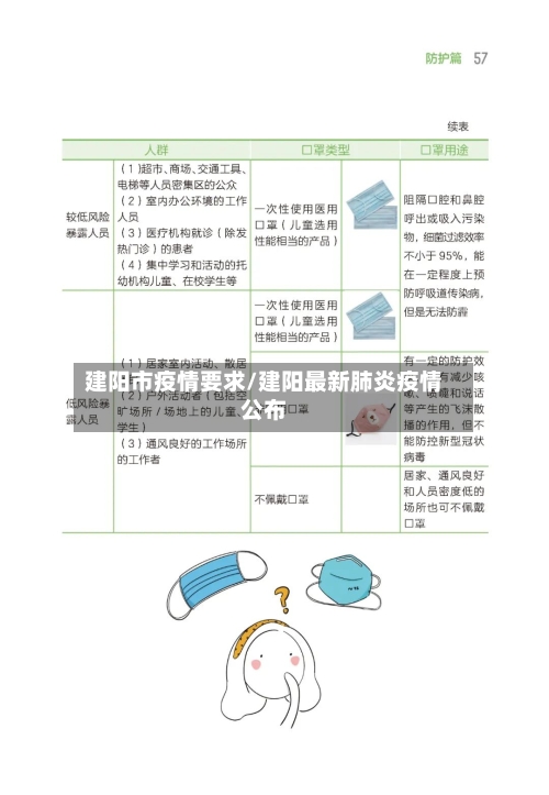 建阳市疫情要求/建阳最新肺炎疫情公布