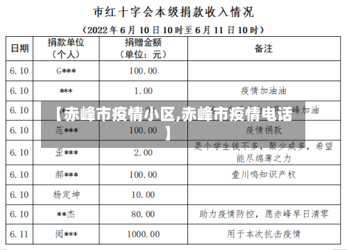 【赤峰市疫情小区,赤峰市疫情电话】-第2张图片