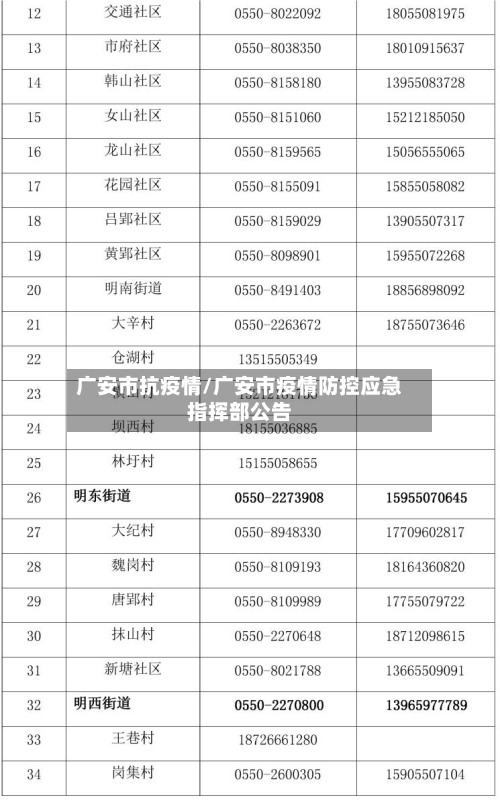 广安市抗疫情/广安市疫情防控应急指挥部公告