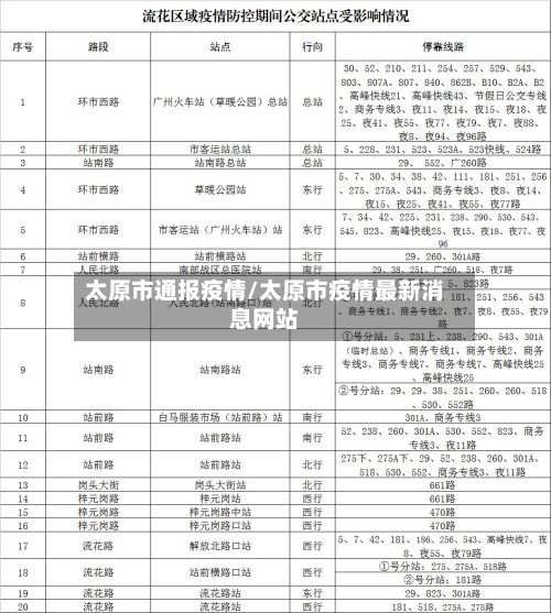 太原市通报疫情/太原市疫情最新消息网站-第2张图片