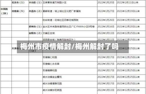 梅州市疫情解封/梅州解封了吗