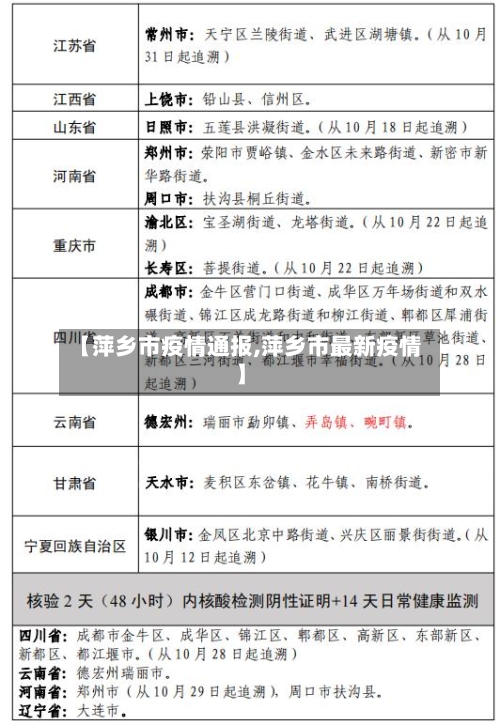 【萍乡市疫情通报,萍乡市最新疫情】-第3张图片