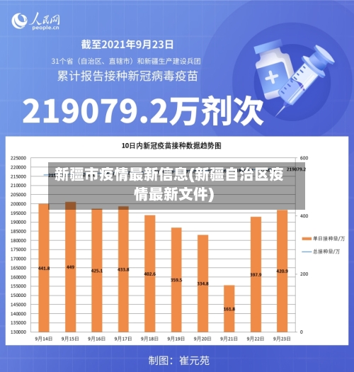 新疆市疫情最新信息(新疆自治区疫情最新文件)