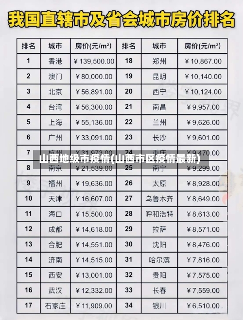 山西地级市疫情(山西市区疫情最新)-第2张图片