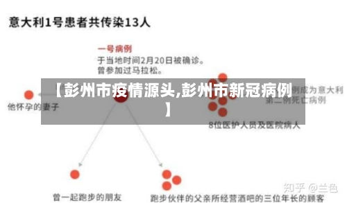 【彭州市疫情源头,彭州市新冠病例】