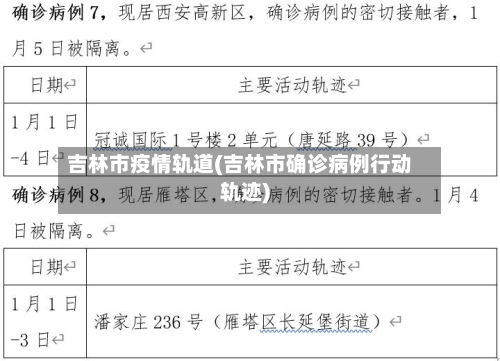 吉林市疫情轨道(吉林市确诊病例行动轨迹)-第3张图片