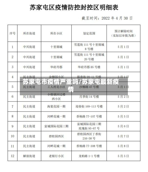 苏家屯市疫情严重吗/苏家屯最新疫情