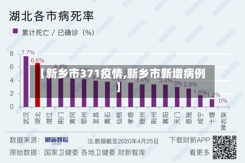 【新乡市371疫情,新乡市新增病例】