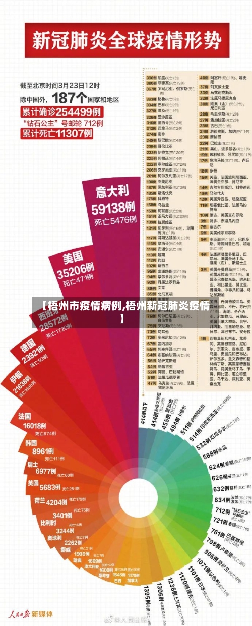 【梧州市疫情病例,梧州新冠肺炎疫情】-第3张图片
