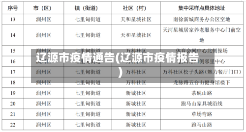 辽源市疫情通告(辽源市疫情报告)-第3张图片