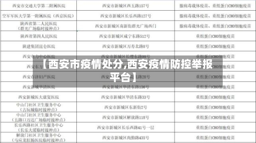 【西安市疫情处分,西安疫情防控举报平台】-第2张图片