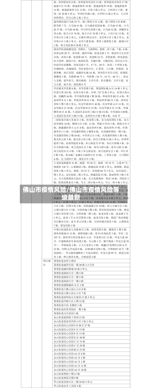 佛山市疫情风险/佛山市疫情风险等级最新-第2张图片