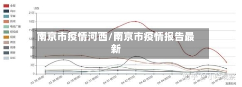 南京市疫情河西/南京市疫情报告最新