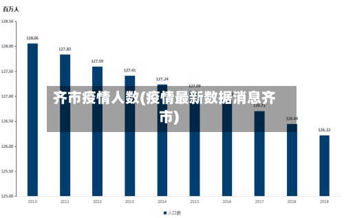 齐市疫情人数(疫情最新数据消息齐市)