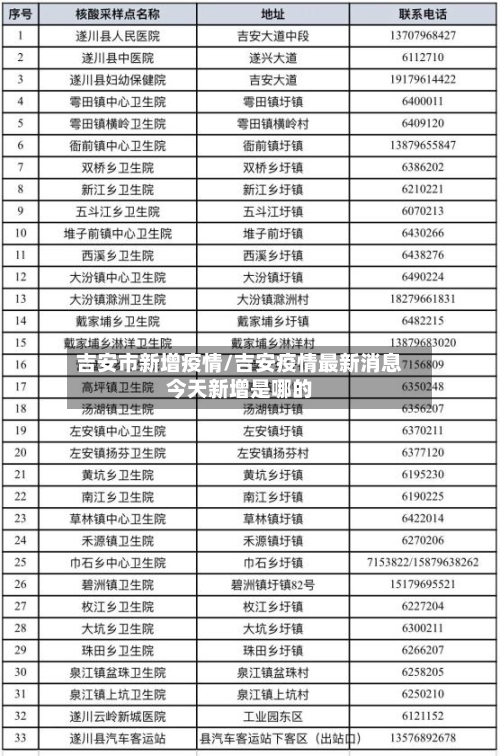 吉安市新增疫情/吉安疫情最新消息今天新增是哪的-第2张图片