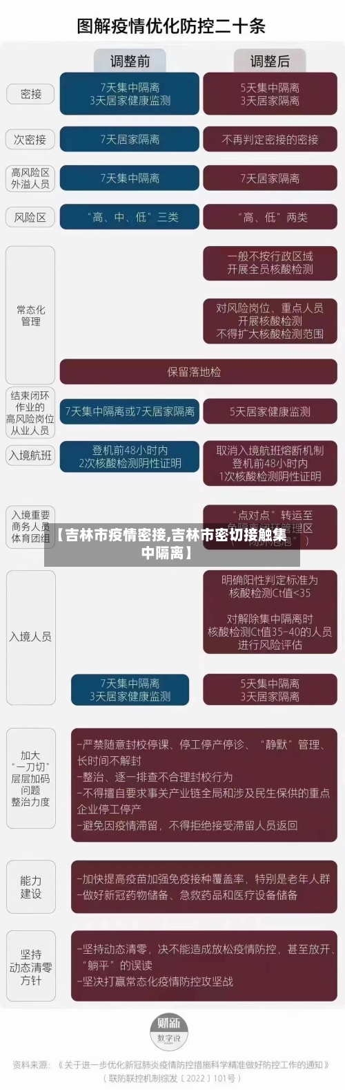 【吉林市疫情密接,吉林市密切接触集中隔离】