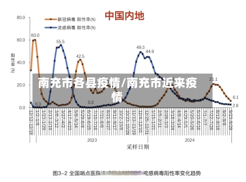 南充市各县疫情/南充市近来疫情-第2张图片