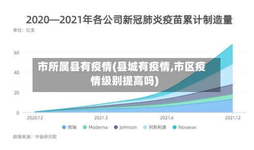 市所属县有疫情(县城有疫情,市区疫情级别提高吗)-第2张图片